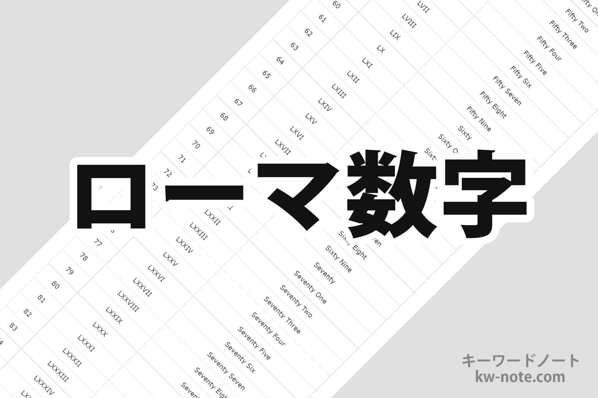 ローマ数字（1から3999まで）の一覧