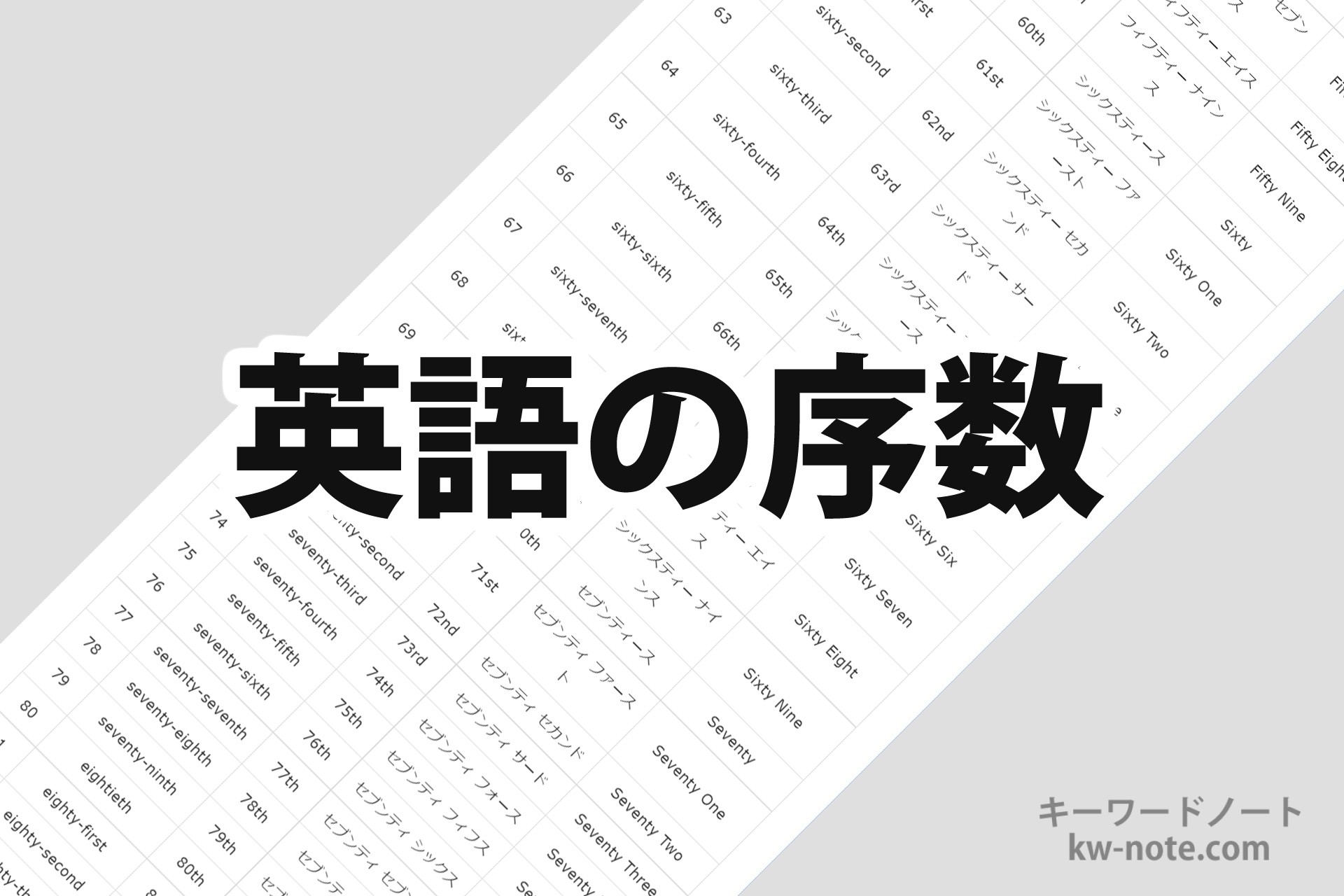 英語の序数1から1000までの表記と読み方一覧