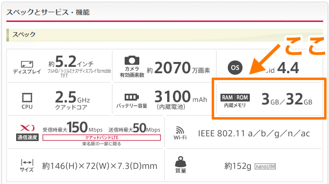 ドコモ公式サイトでの表記 メモリの項目にROMとRAMがある