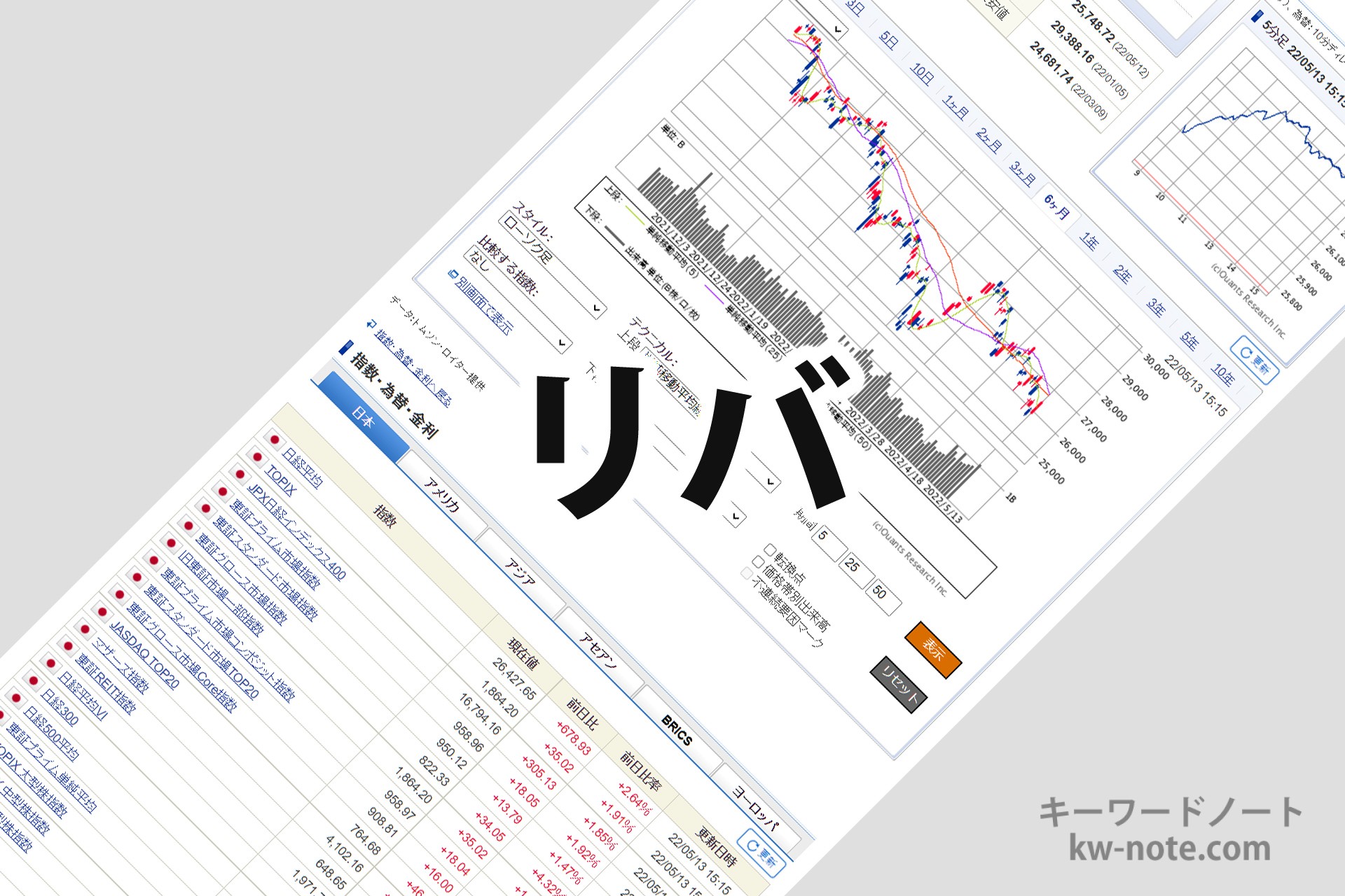 「リバ」「リバる」「リバった」とは？5つの意味があるリバの解説