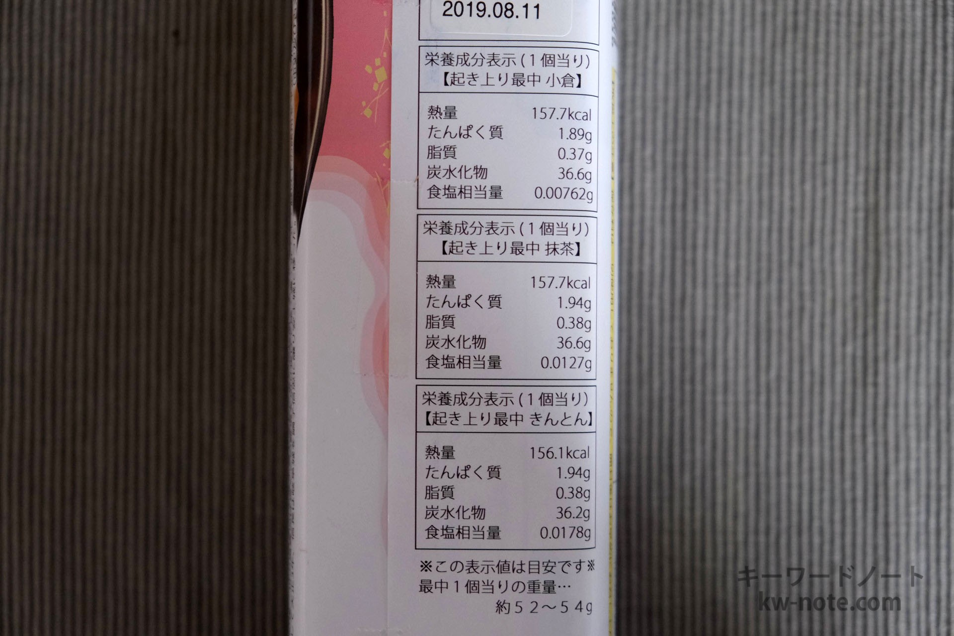 各味の栄養成分表示